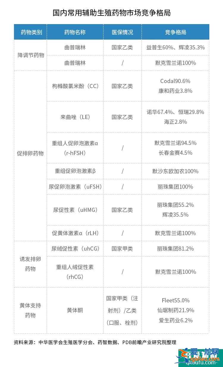 拒絕內卷，試管專家給出不孕不育高效好孕的"高階法則"？