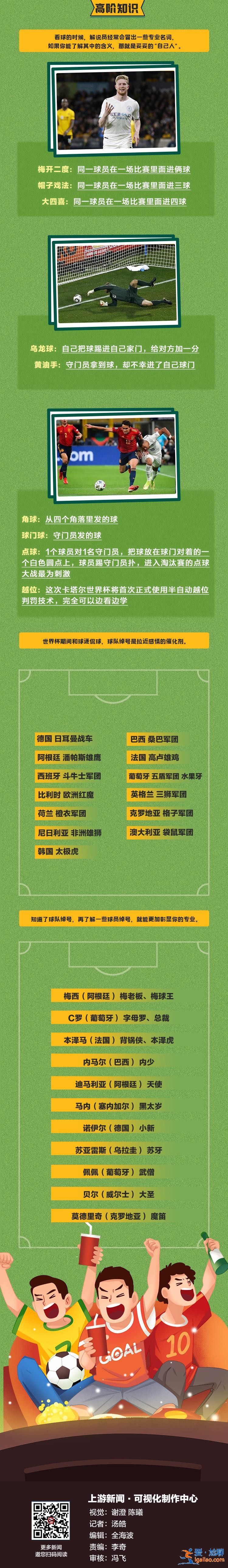 2022卡塔爾世界杯觀賽速成指南 | 打入真球迷內(nèi)部！只需三步？