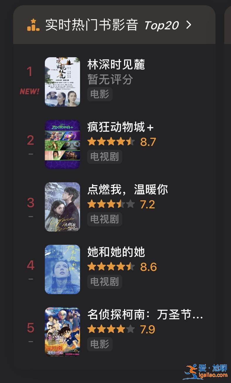 這部電影一天票房只有75元 兩個人看 一個還退票了？？