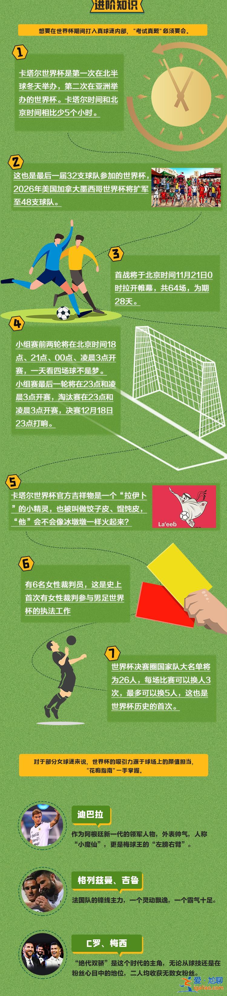 2022卡塔爾世界杯觀賽速成指南 | 打入真球迷內(nèi)部！只需三步？