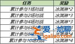 2021王者榮耀7月28日更新了什么？夏日集市活動上線？