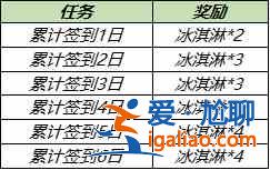 2021王者榮耀7月28日更新了什么？夏日集市活動上線？