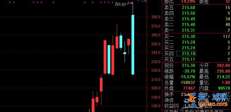 全線拉升！外資147億殺入A股 年內(nèi)第二高！？