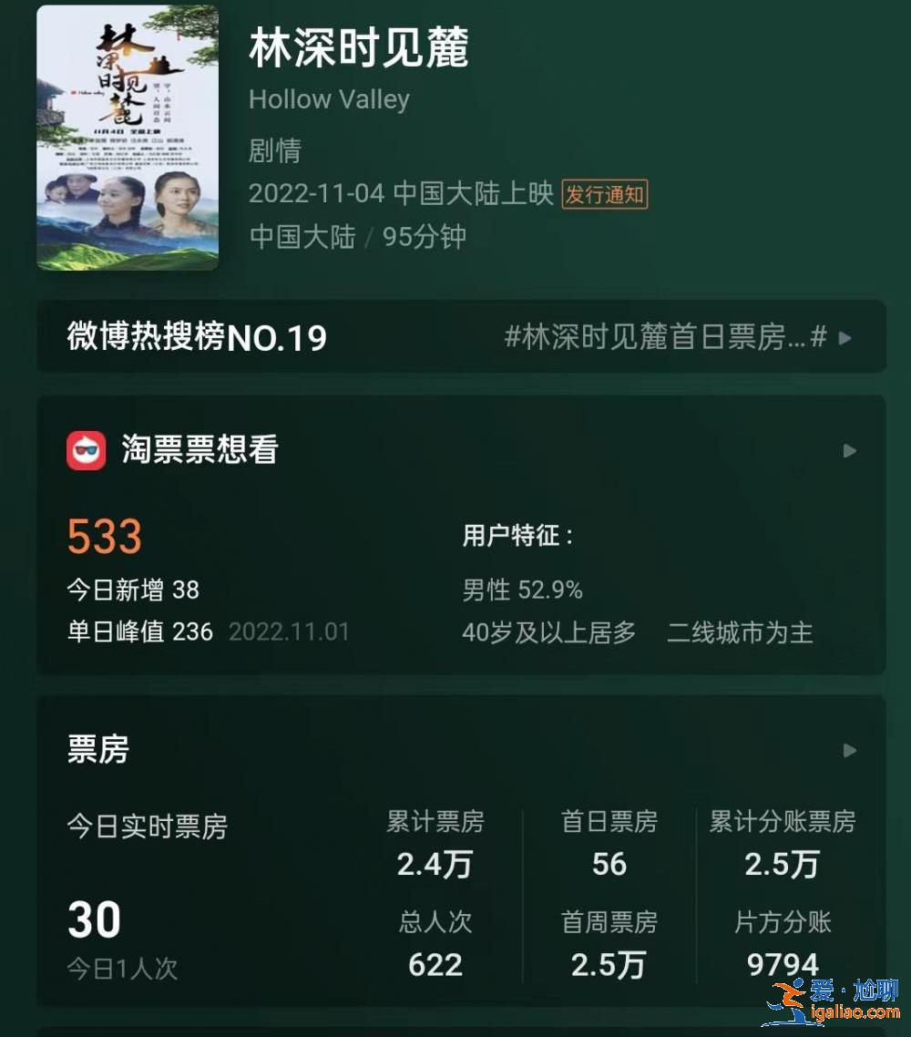 主賣網(wǎng)絡(luò)版權(quán) 已收回成本？