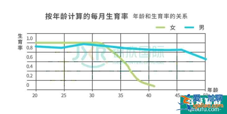 第七次人口普查|數據顯示我國二胎生育率明顯提升！？