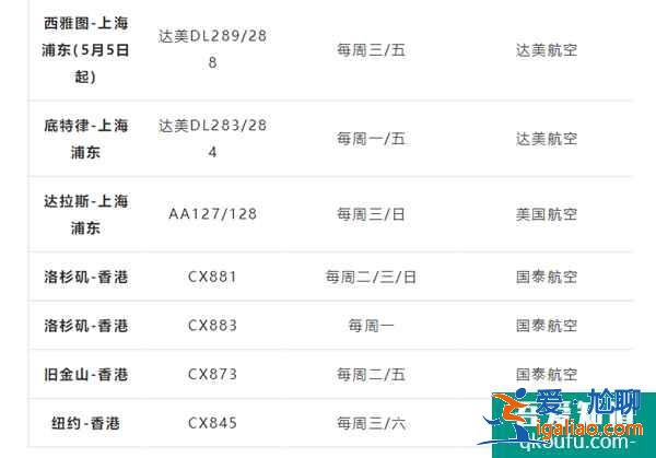 New!8月1日起赴美禁令解除!F1/M1簽證持有人可從中國直飛!|時訊？
