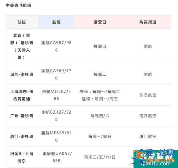 New!8月1日起赴美禁令解除!F1/M1簽證持有人可從中國直飛!|時訊？