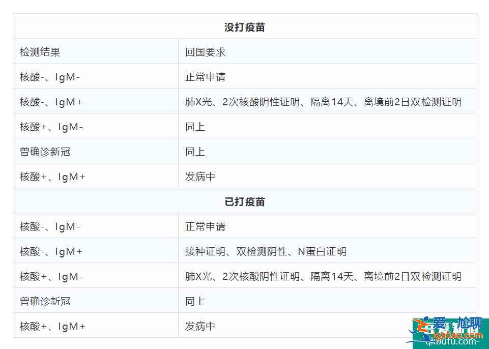 資訊：中領館提醒接種疫苗回國的兩個細節？