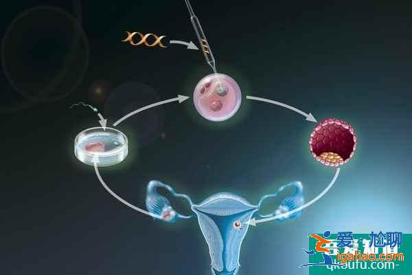 從哪些方面說試管嬰兒技術比自然受孕更有優勢？？