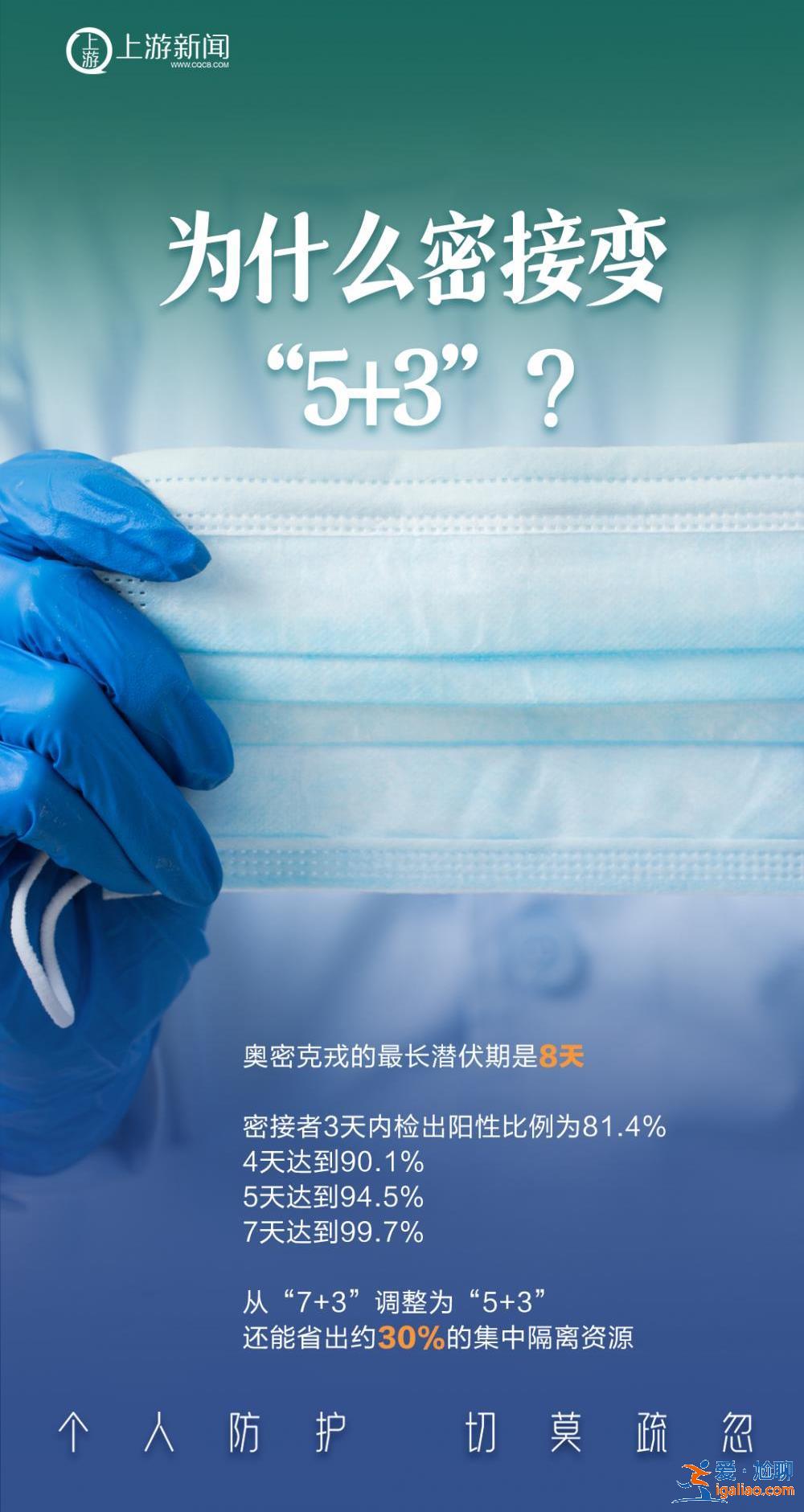 海報 | 二十條優(yōu)化措施不是放松防控 更不是放開、“躺平”？