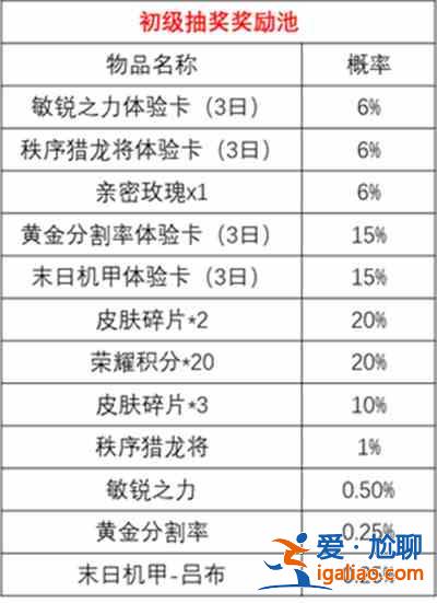 王者榮耀時來運轉寶箱活動開啟公告 時來運轉寶箱獎勵全預覽？