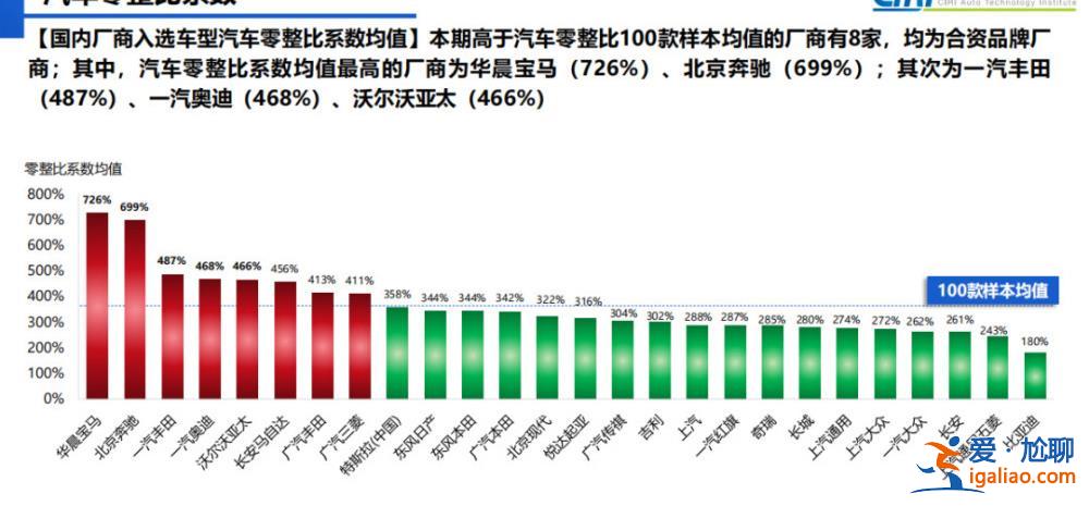 奧迪Q7大燈每個6.5萬元？