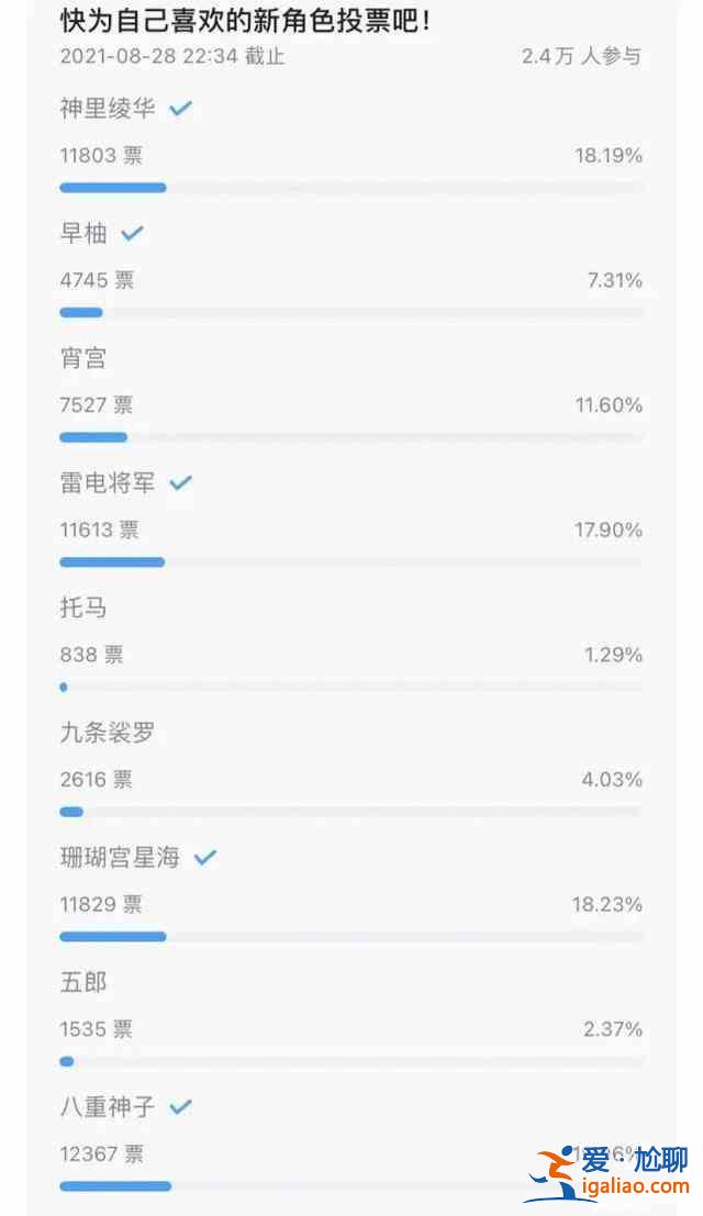 原神神里綾華人氣高是為什么？神里綾華高人氣解析？