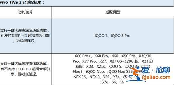 vivoTWS2支持定位功能嗎？