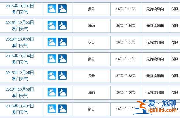 2018澳門10月天氣，10月去澳門穿什么，澳門十月天氣預(yù)報(bào)？