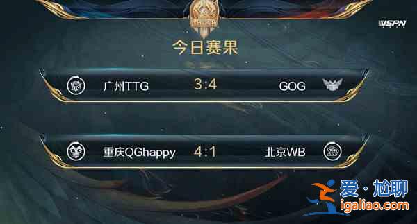 王者榮耀GOG戰(zhàn)隊(duì)厲害嗎？2021GOG戰(zhàn)隊(duì)成員詳情一覽？