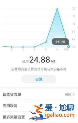 榮耀play5Pro網速顯示如何打開？