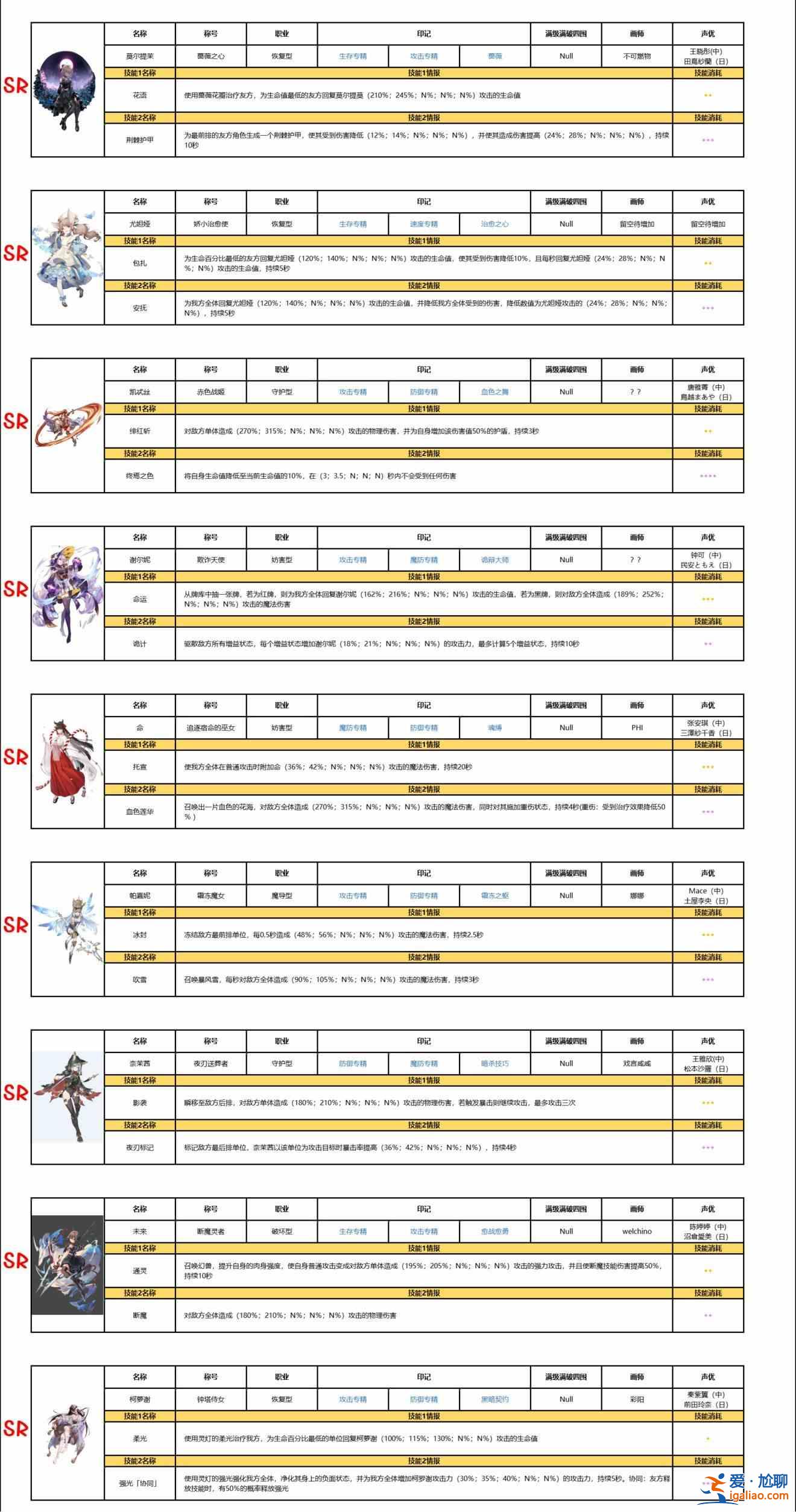 復蘇的魔女角色圖鑒大全，2021全角色屬性強度排行榜一覽？