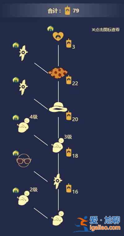 光遇7.1復刻先祖需要多少蠟燭？7月1日復刻拍肚皮先祖兌換列表圖？