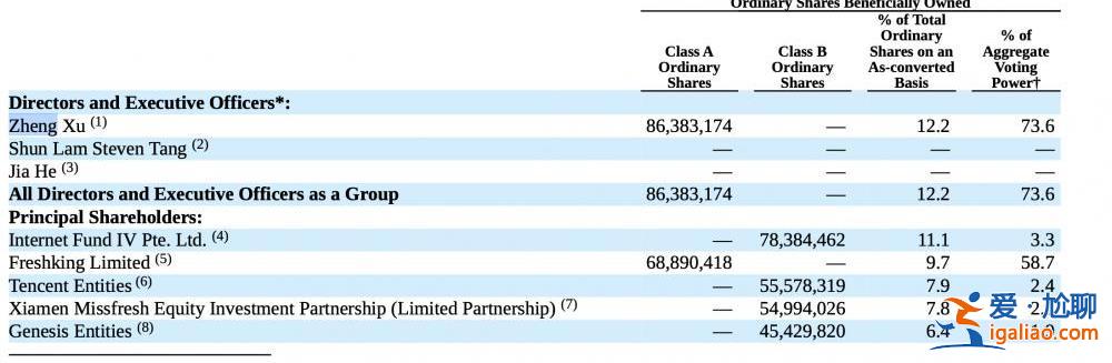 僅剩55名員工 2億元股權投資未到賬？