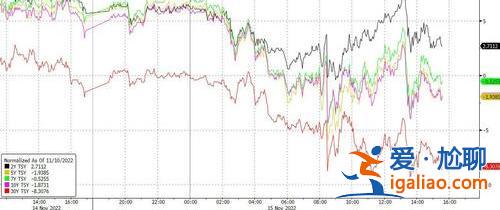 波蘭爆炸疑云攪亂華爾街狂歡派對!全球目光重新投向東歐局勢? 波蘭爆炸疑云攪亂華爾街狂歡派對!全球目光重新投向東歐局勢?