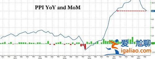 波蘭爆炸疑云攪亂華爾街狂歡派對!全球目光重新投向東歐局勢? 波蘭爆炸疑云攪亂華爾街狂歡派對!全球目光重新投向東歐局勢?