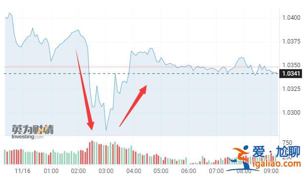 波蘭爆炸疑云攪亂華爾街狂歡派對!全球目光重新投向東歐局勢? 波蘭爆炸疑云攪亂華爾街狂歡派對!全球目光重新投向東歐局勢?