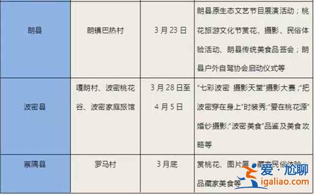 2017林芝桃花節(jié)，林芝桃花節(jié)時間、地點—桃花節(jié)游玩攻略？