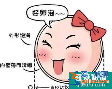 懷孕適合的卵泡大小和內(nèi)膜厚度是多少？