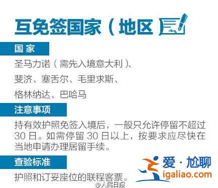 這三種簽證，別搞混了！？