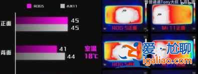 ROG5發熱情況怎么樣？