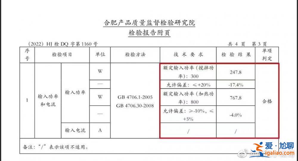 “瘋狂小楊哥”又陷輿論漩渦 公布質檢報告回應爭議？