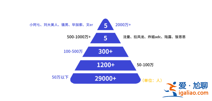 疫情之下，直播和短視頻平分秋色？公會(huì)老炮娛加娛樂有話說！