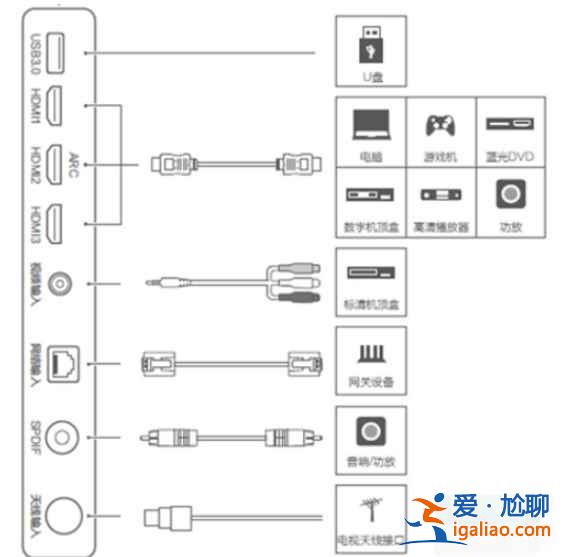 華為車載智慧屏怎么連車內音響？