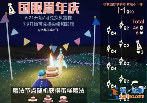 光遇二周年慶需要多少蠟燭？2021周年慶兌換圖鑒大全？
