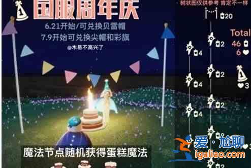 光遇兩周年兌換圖有哪些？2周年兌換圖分享？