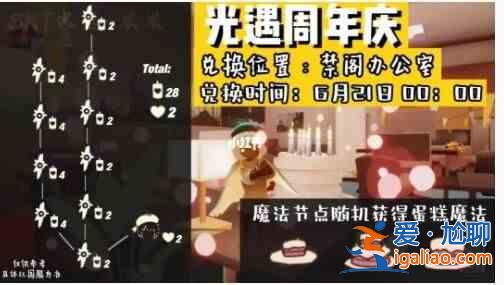 光遇兩周年兌換圖有哪些？2周年兌換圖分享？