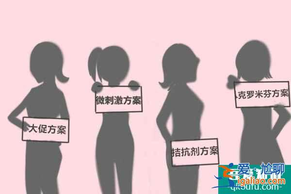 去做試管嬰兒，如何才能真正提高成功率？？