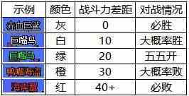 dnf大飛空時代怪物屬性是什么？大飛空時代怪物屬性列表？