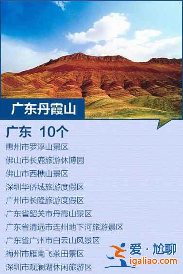 全國最新184個(gè)5A景區(qū)全名單，你去過幾個(gè)？？