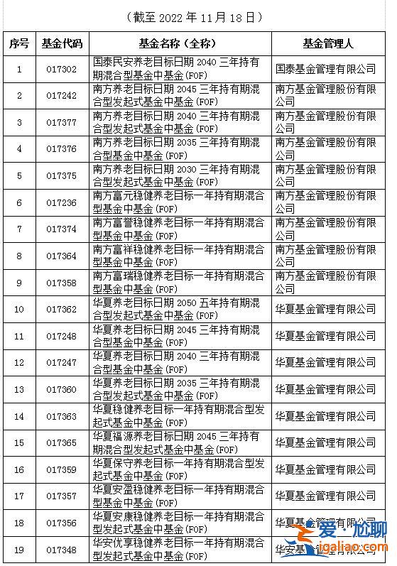 證監會發布個人養老金基金名錄和個人養老金基金銷售機構名錄？