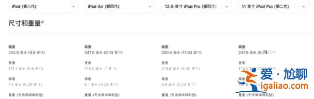 ipad2020系列有多重？