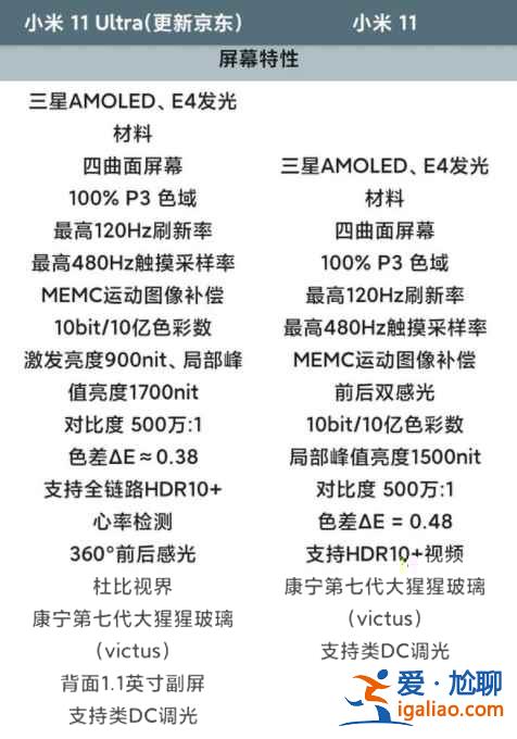 小米11和小米11ultra屏幕一樣嗎？