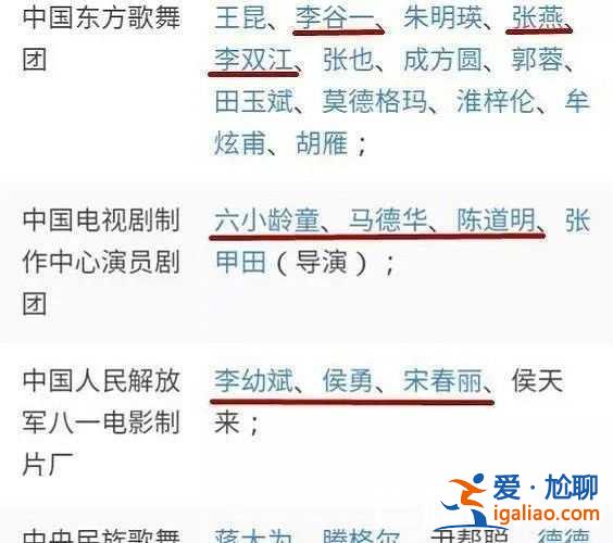 國家一級演員名單 熱門明星無人上榜？