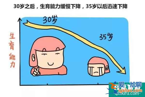 試管嬰兒一個周期成功率是多少？？