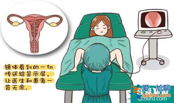 試管嬰兒為子宮腺肌癥患者保孕護航？