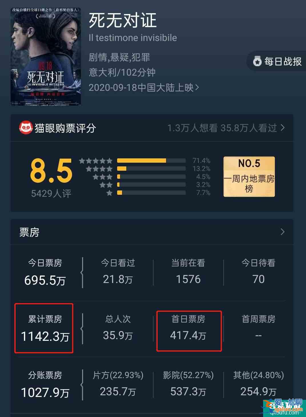 復制粘貼《看不見的客人》，《死無對證》值得看嗎？？
