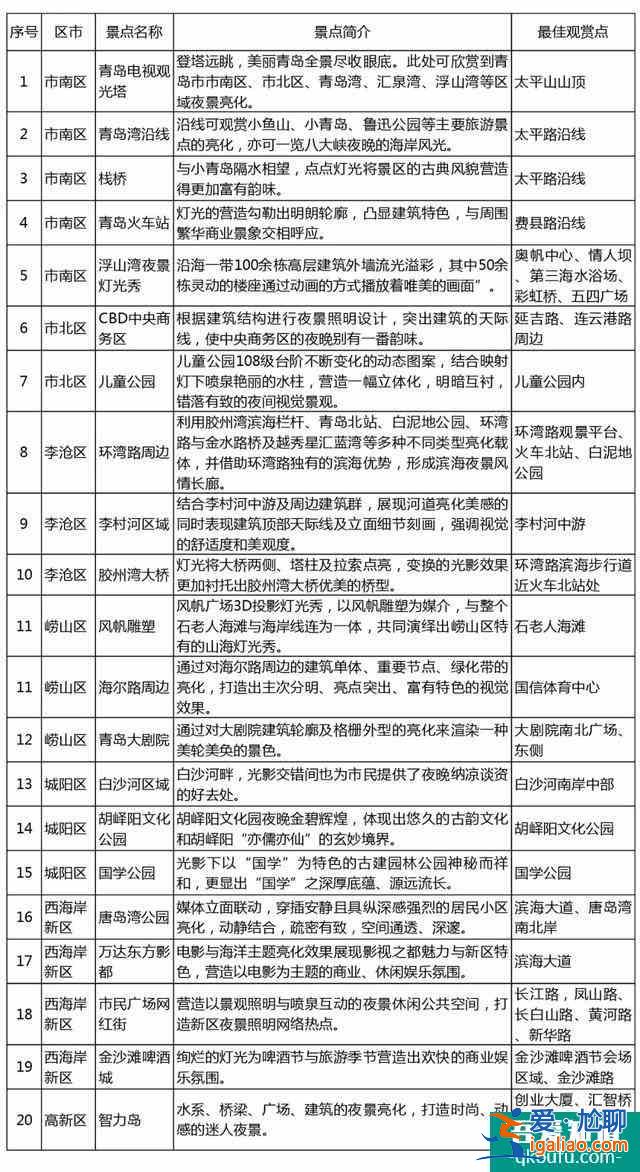青島夜景燈光秀時間 元旦燈光秀時間+附時間表+最佳夜景觀賞地？