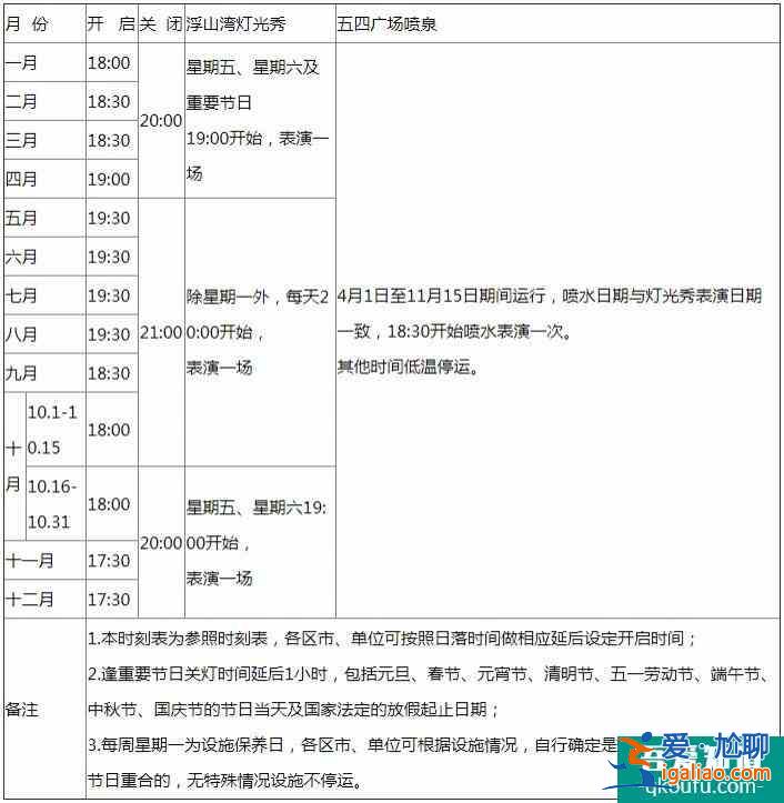 青島夜景燈光秀時間 元旦燈光秀時間+附時間表+最佳夜景觀賞地？