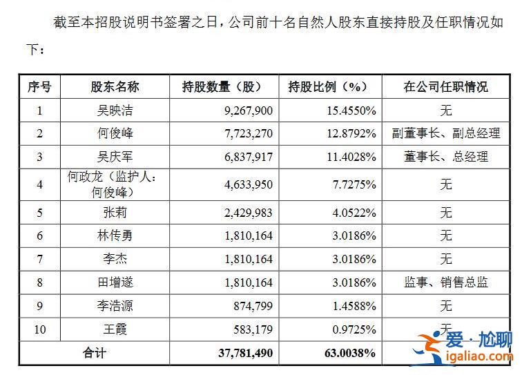 關注核酸企業上市申請 達科為“95后實控人”引熱議？